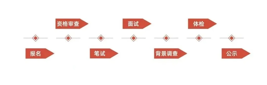 赣州旅游投资集团2024年第一批社会公开招聘85人公告